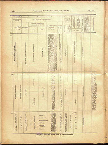 Verordnungs-Blatt für Eisenbahnen und Schiffahrt: Veröffentlichungen in Tarif- und Transport-Angelegenheiten 19000911 Seite: 24