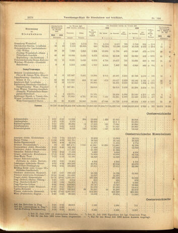 Verordnungs-Blatt für Eisenbahnen und Schiffahrt: Veröffentlichungen in Tarif- und Transport-Angelegenheiten 19000913 Seite: 10