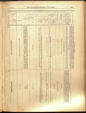 Verordnungs-Blatt für Eisenbahnen und Schiffahrt: Veröffentlichungen in Tarif- und Transport-Angelegenheiten 19000913 Seite: 21