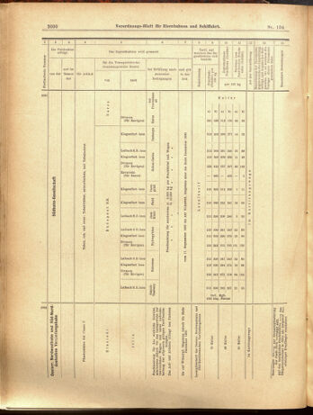 Verordnungs-Blatt für Eisenbahnen und Schiffahrt: Veröffentlichungen in Tarif- und Transport-Angelegenheiten 19000913 Seite: 22