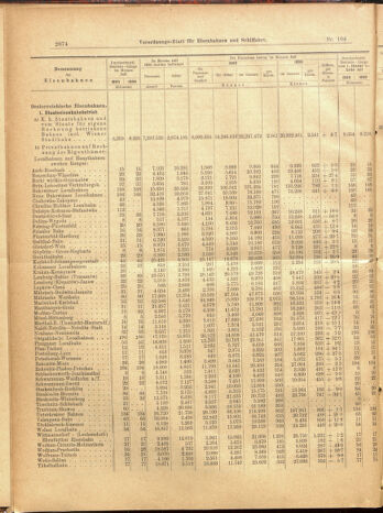 Verordnungs-Blatt für Eisenbahnen und Schiffahrt: Veröffentlichungen in Tarif- und Transport-Angelegenheiten 19000913 Seite: 30