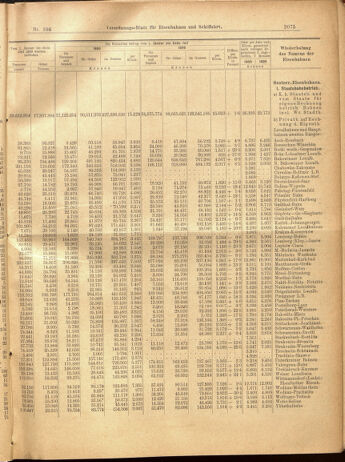 Verordnungs-Blatt für Eisenbahnen und Schiffahrt: Veröffentlichungen in Tarif- und Transport-Angelegenheiten 19000913 Seite: 31