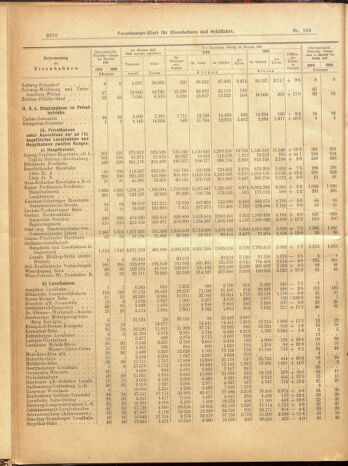 Verordnungs-Blatt für Eisenbahnen und Schiffahrt: Veröffentlichungen in Tarif- und Transport-Angelegenheiten 19000913 Seite: 32