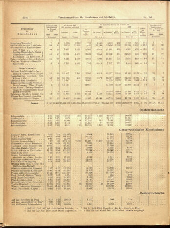 Verordnungs-Blatt für Eisenbahnen und Schiffahrt: Veröffentlichungen in Tarif- und Transport-Angelegenheiten 19000913 Seite: 34