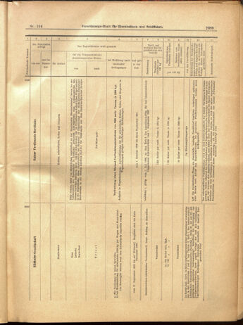 Verordnungs-Blatt für Eisenbahnen und Schiffahrt: Veröffentlichungen in Tarif- und Transport-Angelegenheiten 19000913 Seite: 45