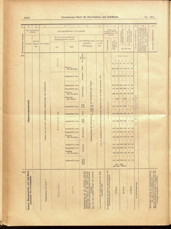 Verordnungs-Blatt für Eisenbahnen und Schiffahrt: Veröffentlichungen in Tarif- und Transport-Angelegenheiten 19000913 Seite: 46