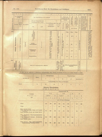 Verordnungs-Blatt für Eisenbahnen und Schiffahrt: Veröffentlichungen in Tarif- und Transport-Angelegenheiten 19000913 Seite: 47