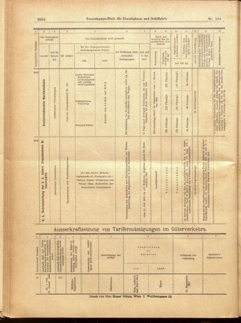 Verordnungs-Blatt für Eisenbahnen und Schiffahrt: Veröffentlichungen in Tarif- und Transport-Angelegenheiten 19000913 Seite: 48