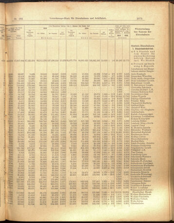 Verordnungs-Blatt für Eisenbahnen und Schiffahrt: Veröffentlichungen in Tarif- und Transport-Angelegenheiten 19000913 Seite: 7