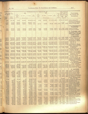 Verordnungs-Blatt für Eisenbahnen und Schiffahrt: Veröffentlichungen in Tarif- und Transport-Angelegenheiten 19000913 Seite: 9