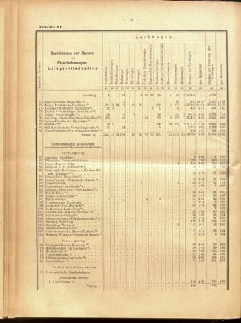 Verordnungs-Blatt für Eisenbahnen und Schiffahrt: Veröffentlichungen in Tarif- und Transport-Angelegenheiten 19000915 Seite: 100