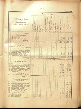 Verordnungs-Blatt für Eisenbahnen und Schiffahrt: Veröffentlichungen in Tarif- und Transport-Angelegenheiten 19000915 Seite: 101