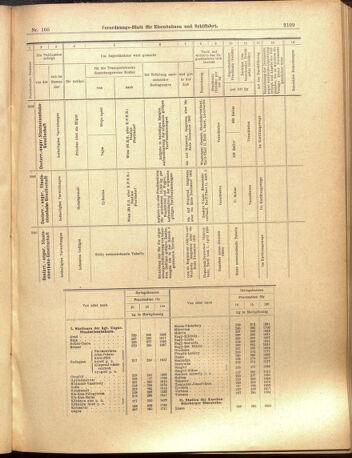 Verordnungs-Blatt für Eisenbahnen und Schiffahrt: Veröffentlichungen in Tarif- und Transport-Angelegenheiten 19000915 Seite: 17