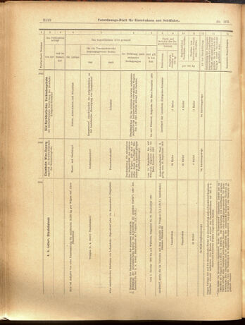 Verordnungs-Blatt für Eisenbahnen und Schiffahrt: Veröffentlichungen in Tarif- und Transport-Angelegenheiten 19000915 Seite: 18