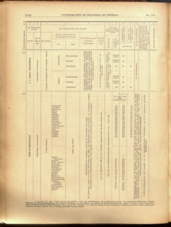 Verordnungs-Blatt für Eisenbahnen und Schiffahrt: Veröffentlichungen in Tarif- und Transport-Angelegenheiten 19000915 Seite: 22