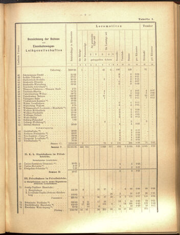 Verordnungs-Blatt für Eisenbahnen und Schiffahrt: Veröffentlichungen in Tarif- und Transport-Angelegenheiten 19000915 Seite: 29