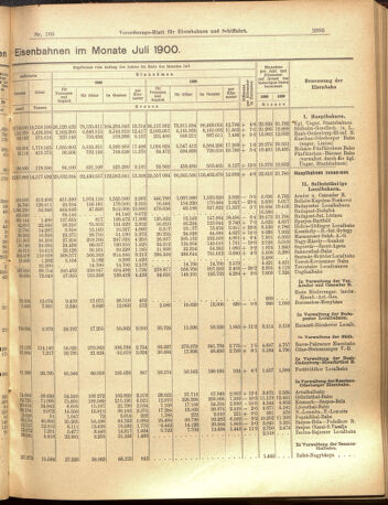 Verordnungs-Blatt für Eisenbahnen und Schiffahrt: Veröffentlichungen in Tarif- und Transport-Angelegenheiten 19000915 Seite: 3