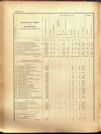 Verordnungs-Blatt für Eisenbahnen und Schiffahrt: Veröffentlichungen in Tarif- und Transport-Angelegenheiten 19000915 Seite: 30