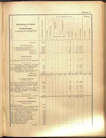 Verordnungs-Blatt für Eisenbahnen und Schiffahrt: Veröffentlichungen in Tarif- und Transport-Angelegenheiten 19000915 Seite: 31