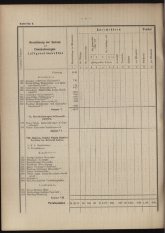 Verordnungs-Blatt für Eisenbahnen und Schiffahrt: Veröffentlichungen in Tarif- und Transport-Angelegenheiten 19000915 Seite: 32