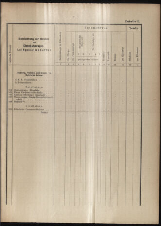 Verordnungs-Blatt für Eisenbahnen und Schiffahrt: Veröffentlichungen in Tarif- und Transport-Angelegenheiten 19000915 Seite: 33