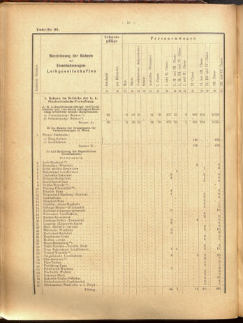 Verordnungs-Blatt für Eisenbahnen und Schiffahrt: Veröffentlichungen in Tarif- und Transport-Angelegenheiten 19000915 Seite: 34