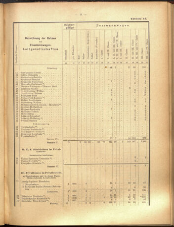 Verordnungs-Blatt für Eisenbahnen und Schiffahrt: Veröffentlichungen in Tarif- und Transport-Angelegenheiten 19000915 Seite: 35