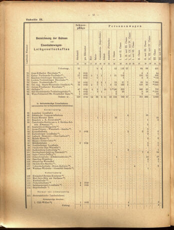 Verordnungs-Blatt für Eisenbahnen und Schiffahrt: Veröffentlichungen in Tarif- und Transport-Angelegenheiten 19000915 Seite: 36