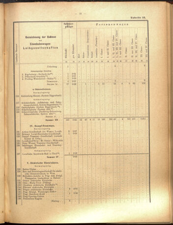 Verordnungs-Blatt für Eisenbahnen und Schiffahrt: Veröffentlichungen in Tarif- und Transport-Angelegenheiten 19000915 Seite: 37