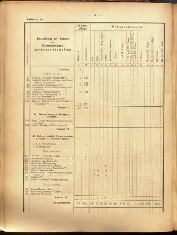 Verordnungs-Blatt für Eisenbahnen und Schiffahrt: Veröffentlichungen in Tarif- und Transport-Angelegenheiten 19000915 Seite: 38