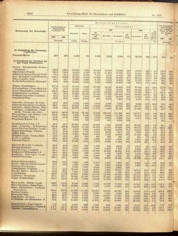 Verordnungs-Blatt für Eisenbahnen und Schiffahrt: Veröffentlichungen in Tarif- und Transport-Angelegenheiten 19000915 Seite: 4