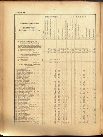 Verordnungs-Blatt für Eisenbahnen und Schiffahrt: Veröffentlichungen in Tarif- und Transport-Angelegenheiten 19000915 Seite: 40