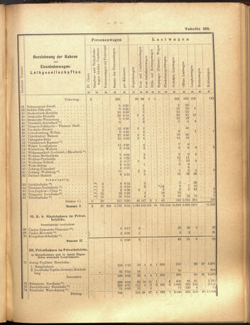 Verordnungs-Blatt für Eisenbahnen und Schiffahrt: Veröffentlichungen in Tarif- und Transport-Angelegenheiten 19000915 Seite: 41