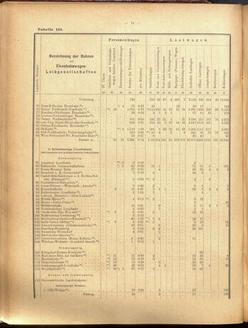 Verordnungs-Blatt für Eisenbahnen und Schiffahrt: Veröffentlichungen in Tarif- und Transport-Angelegenheiten 19000915 Seite: 42