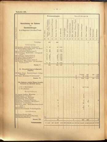 Verordnungs-Blatt für Eisenbahnen und Schiffahrt: Veröffentlichungen in Tarif- und Transport-Angelegenheiten 19000915 Seite: 44