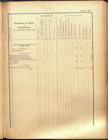 Verordnungs-Blatt für Eisenbahnen und Schiffahrt: Veröffentlichungen in Tarif- und Transport-Angelegenheiten 19000915 Seite: 45