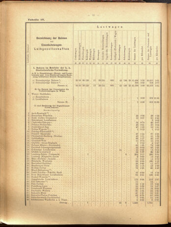 Verordnungs-Blatt für Eisenbahnen und Schiffahrt: Veröffentlichungen in Tarif- und Transport-Angelegenheiten 19000915 Seite: 46