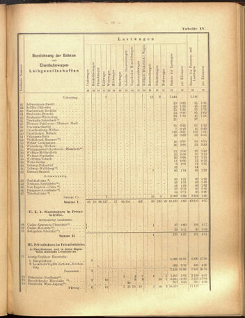 Verordnungs-Blatt für Eisenbahnen und Schiffahrt: Veröffentlichungen in Tarif- und Transport-Angelegenheiten 19000915 Seite: 47