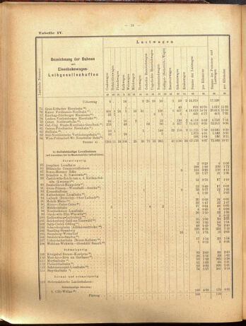 Verordnungs-Blatt für Eisenbahnen und Schiffahrt: Veröffentlichungen in Tarif- und Transport-Angelegenheiten 19000915 Seite: 48