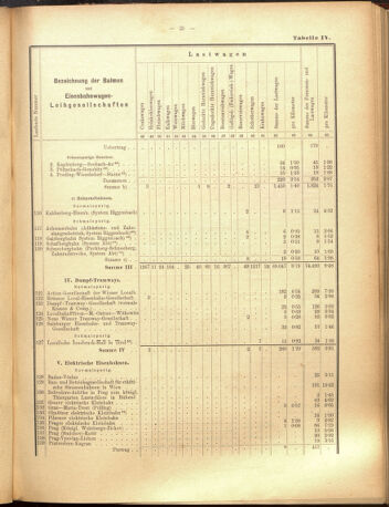 Verordnungs-Blatt für Eisenbahnen und Schiffahrt: Veröffentlichungen in Tarif- und Transport-Angelegenheiten 19000915 Seite: 49