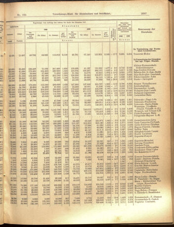 Verordnungs-Blatt für Eisenbahnen und Schiffahrt: Veröffentlichungen in Tarif- und Transport-Angelegenheiten 19000915 Seite: 5