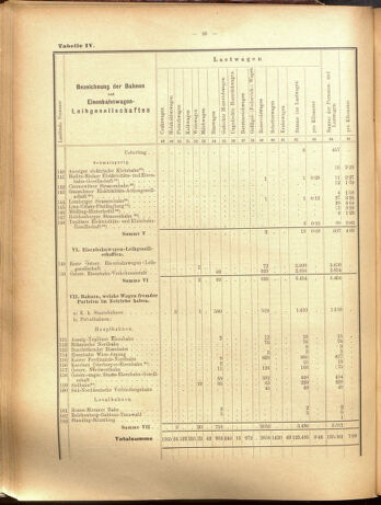 Verordnungs-Blatt für Eisenbahnen und Schiffahrt: Veröffentlichungen in Tarif- und Transport-Angelegenheiten 19000915 Seite: 50