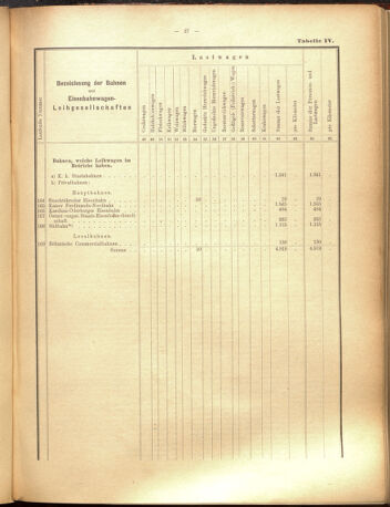 Verordnungs-Blatt für Eisenbahnen und Schiffahrt: Veröffentlichungen in Tarif- und Transport-Angelegenheiten 19000915 Seite: 51