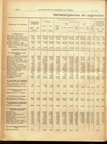 Verordnungs-Blatt für Eisenbahnen und Schiffahrt: Veröffentlichungen in Tarif- und Transport-Angelegenheiten 19000915 Seite: 54