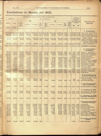 Verordnungs-Blatt für Eisenbahnen und Schiffahrt: Veröffentlichungen in Tarif- und Transport-Angelegenheiten 19000915 Seite: 55