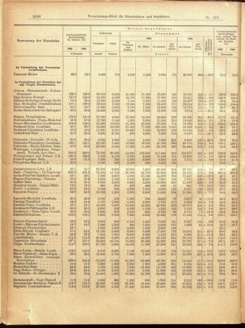 Verordnungs-Blatt für Eisenbahnen und Schiffahrt: Veröffentlichungen in Tarif- und Transport-Angelegenheiten 19000915 Seite: 56