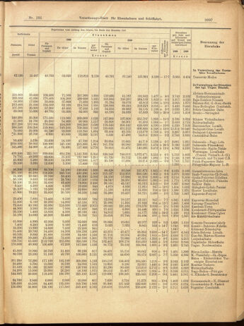 Verordnungs-Blatt für Eisenbahnen und Schiffahrt: Veröffentlichungen in Tarif- und Transport-Angelegenheiten 19000915 Seite: 57