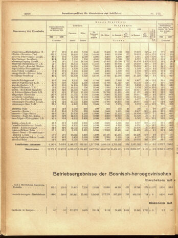 Verordnungs-Blatt für Eisenbahnen und Schiffahrt: Veröffentlichungen in Tarif- und Transport-Angelegenheiten 19000915 Seite: 58