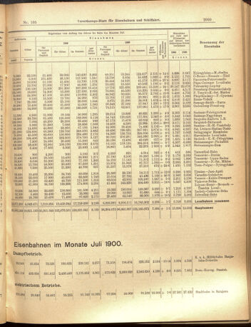 Verordnungs-Blatt für Eisenbahnen und Schiffahrt: Veröffentlichungen in Tarif- und Transport-Angelegenheiten 19000915 Seite: 7