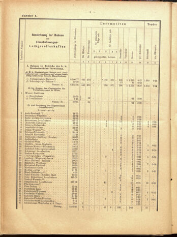 Verordnungs-Blatt für Eisenbahnen und Schiffahrt: Veröffentlichungen in Tarif- und Transport-Angelegenheiten 19000915 Seite: 80